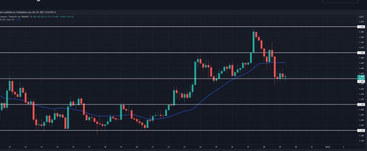 Cardano price prediction 2022-2025: Will Cardano hit $10 soon? 3