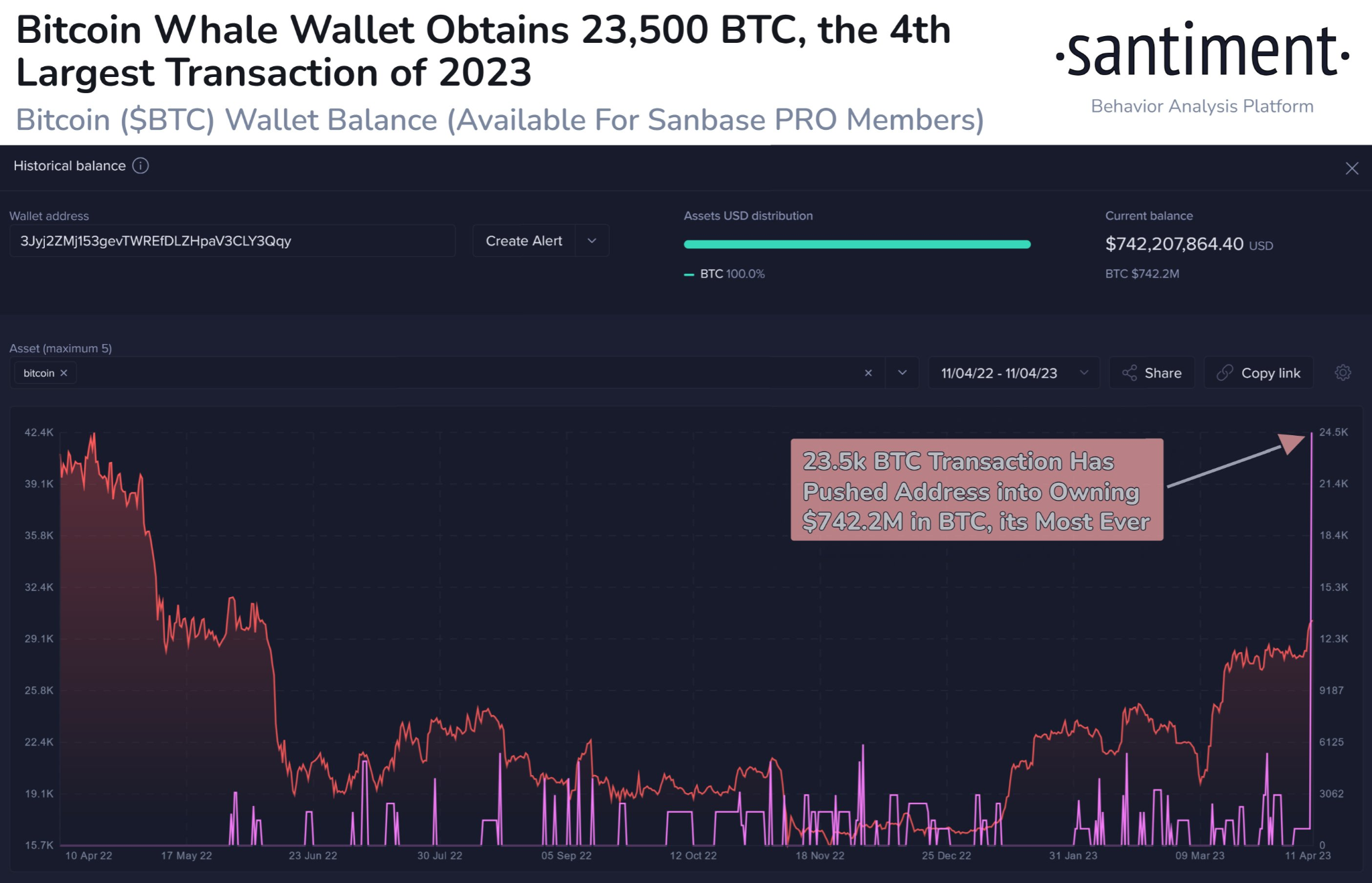 Btc network is currently under congestion