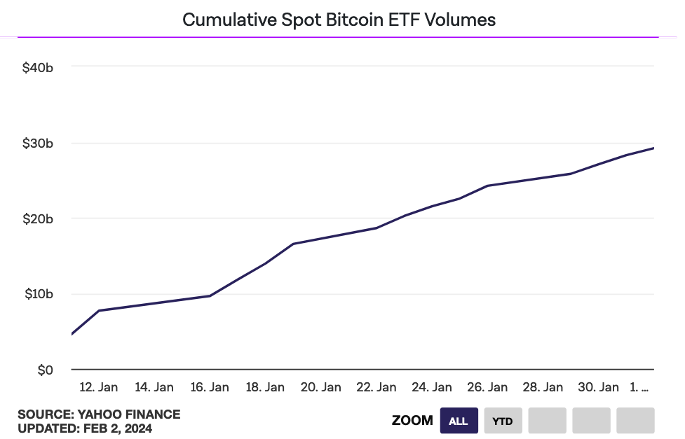 Спотовый etf что это