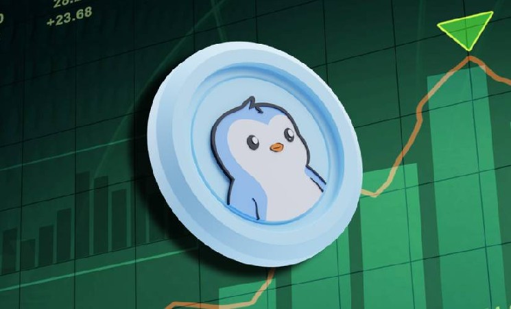 Инвестор Traderpow не поддавался панике и в итоге продал PENGU с прибылью в 60%