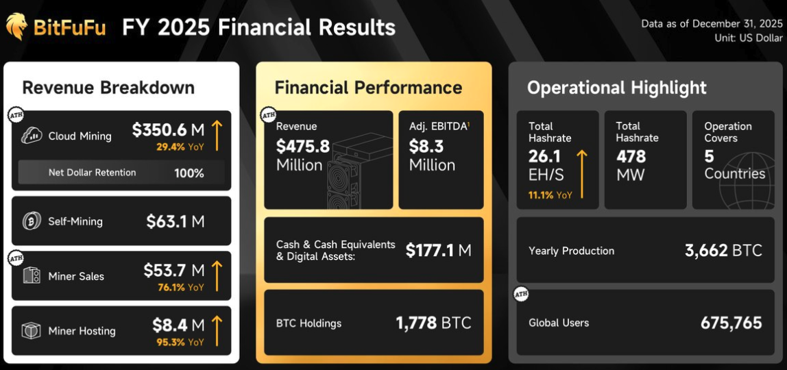 Mining, Business, Bitcoin Price, Cloud Mining, Bitcoin Mining