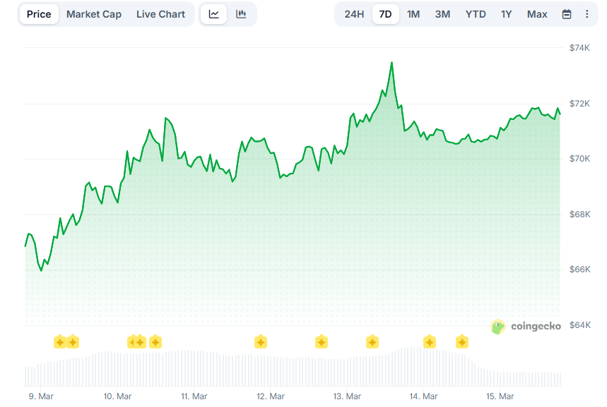 Opera Снимок_2026-03-15_214947_www.coingecko.com