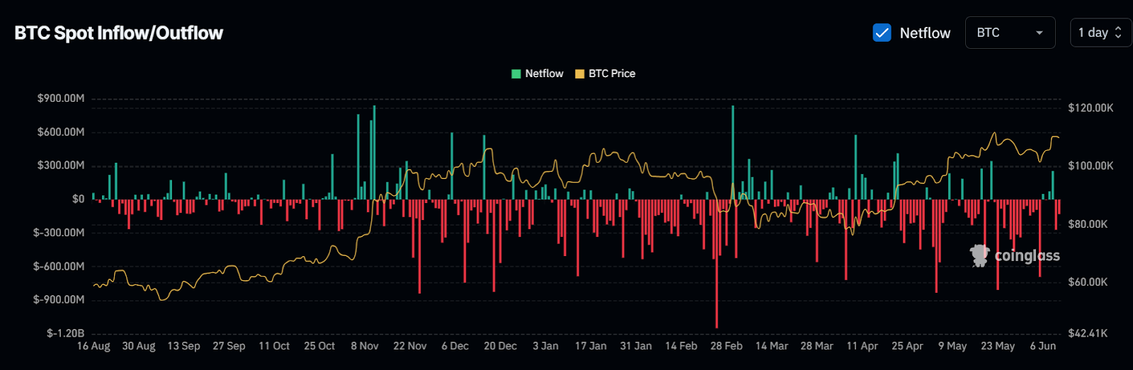 Bitcoin Whales Hold Firm as Binance Inflows Plunge to $3B 2 AD 4nXcWN2IiuXepm77EMpm6xOwILj1DJ LScLiAkIoswhXmlTfF BVU5jIuDrmNh pXSLBHWjatZTHwW8Uf3lBar2Q9BV0drDp Swjf06WhexgYJAiOr7CFN2IVj4bt IS1Ju9PsYI bA?key=E5bzcX7bb8tiF8QRfeqOkQ