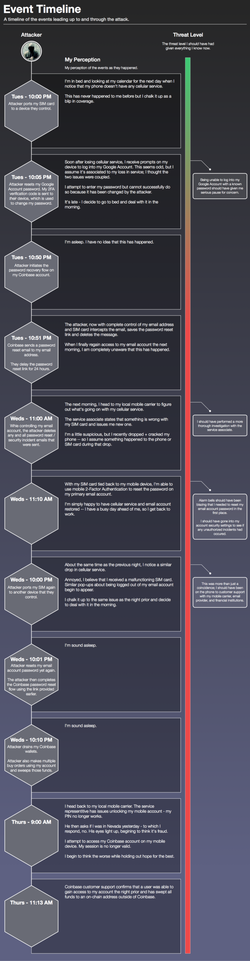 Sean's Timeline of SIM Swap Hack.png