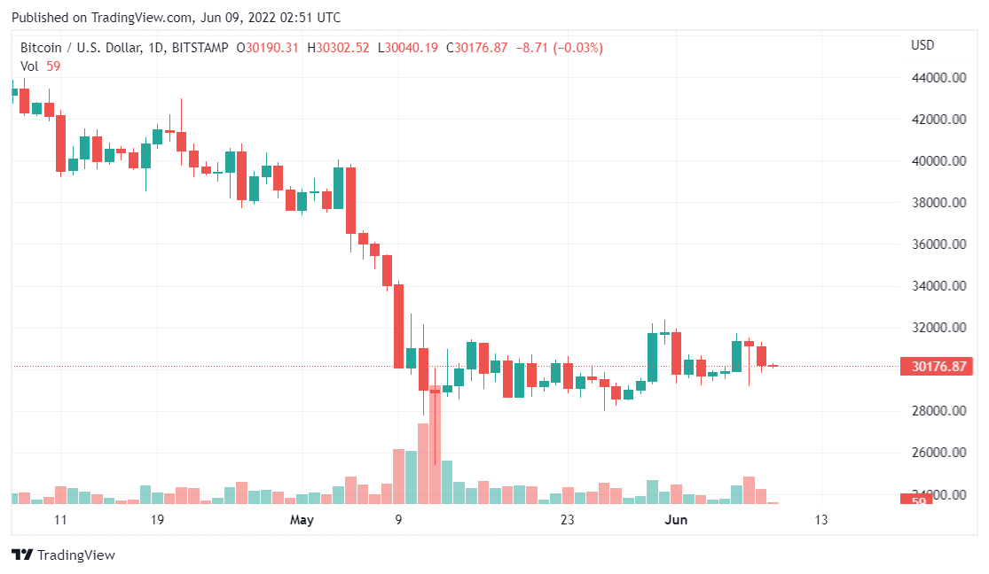 Заседание sec. ETF на биткоине. BTC ETF фото. ETF биткоина.