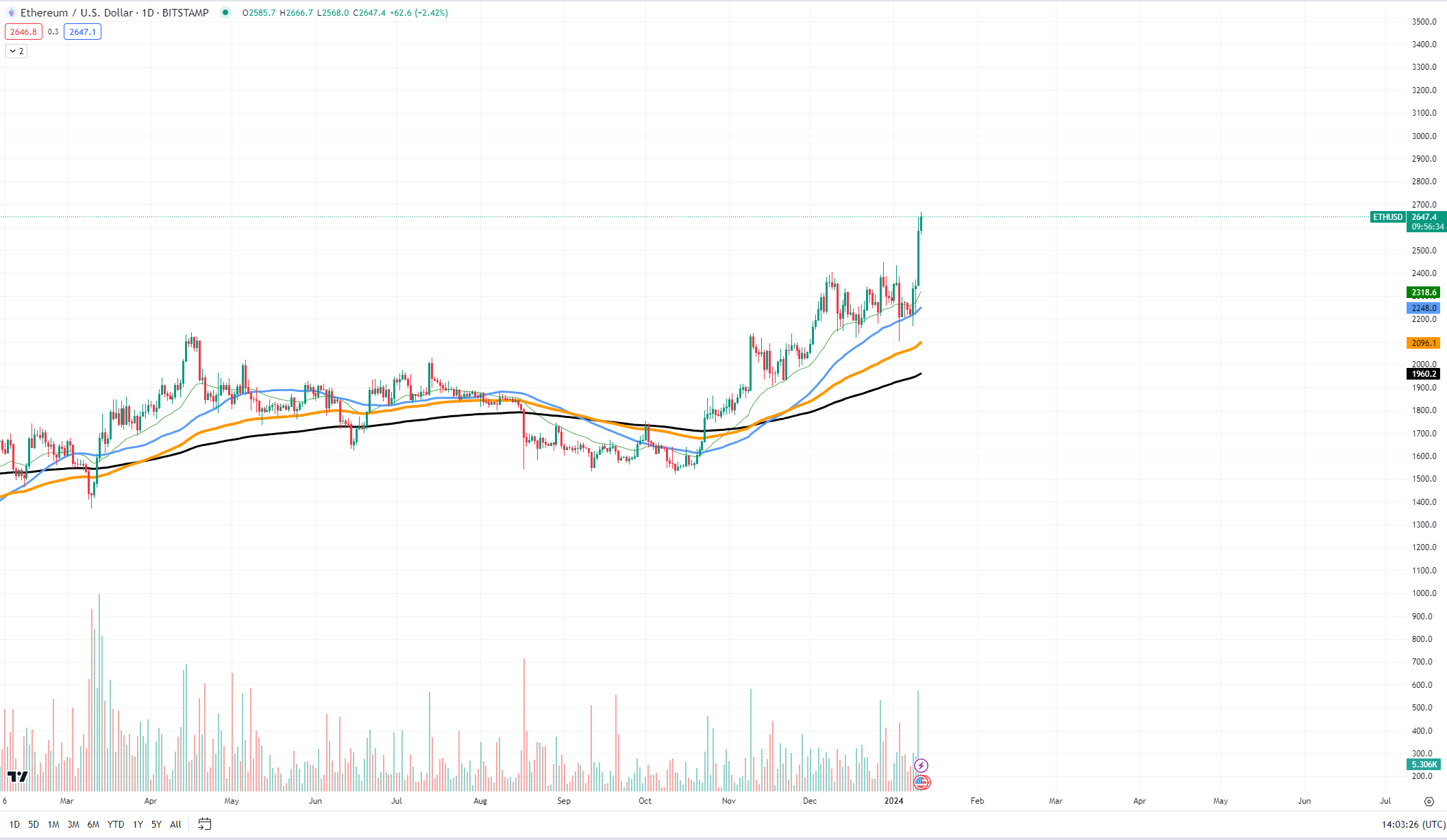 https://www.tradingview.com/