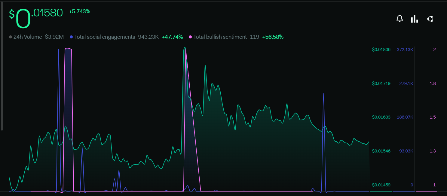 FLR Price Prediction: The Bears Hold FLR Coin Within Their Grip 