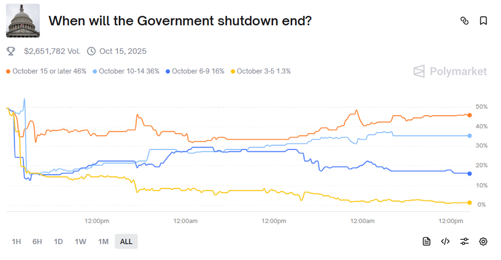 US Authorities Shutdown Timeline Possibilities
