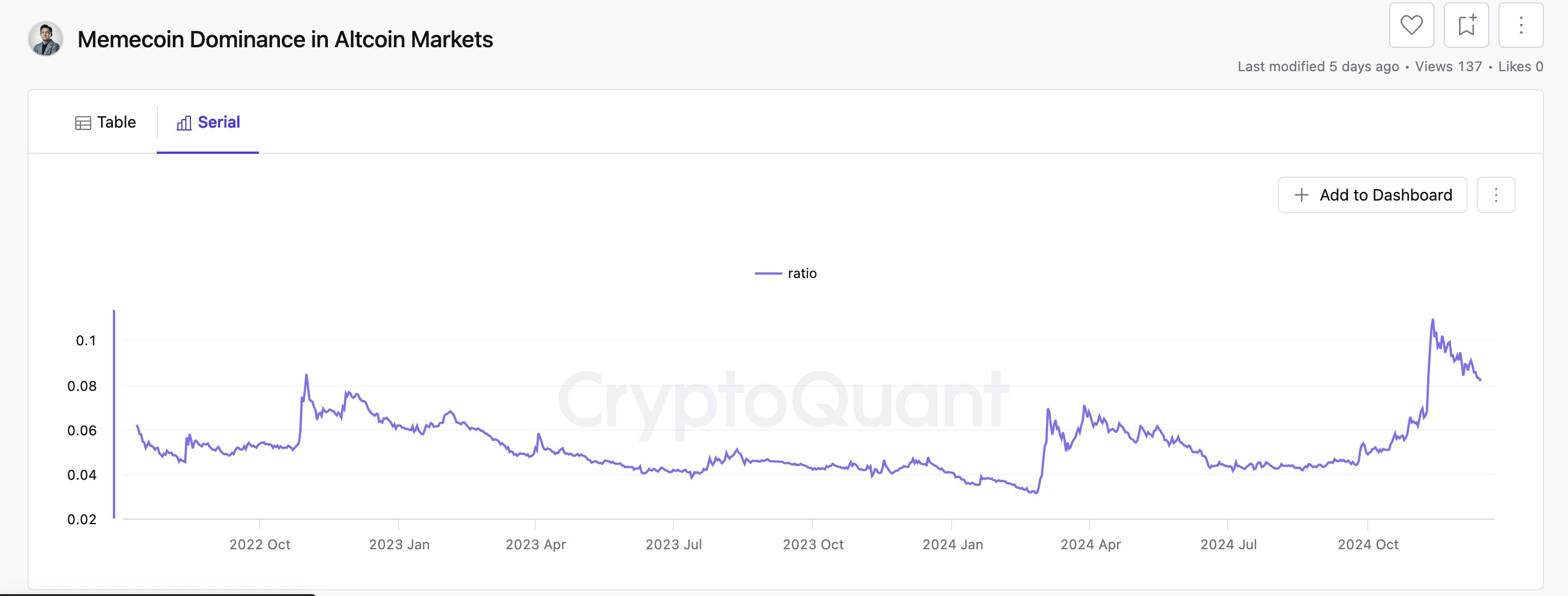 Ажиотаж вокруг Meme Coin стихает из-за снижения объема торговли и рыночных показателей Ажиотаж вокруг Meme Coin стихает из-за снижения объема торговли и рыночных показателей