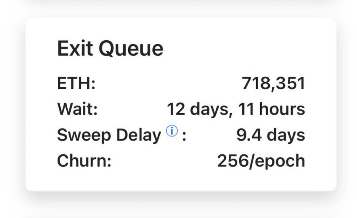 На «выход» из Ethereum образовалась двухнедельная очередь На «выход» из Ethereum образовалась двухнедельная очередь