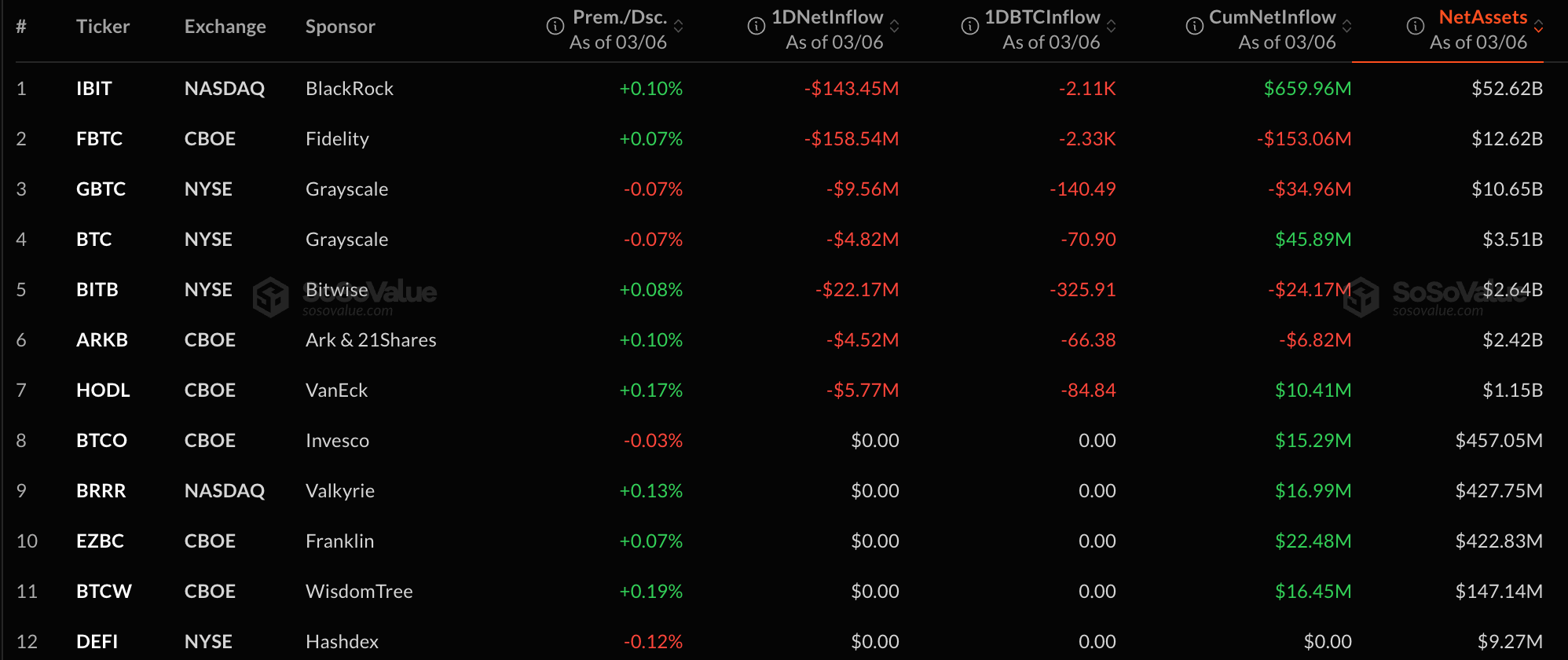 Цена Биткоина, Анализ рынков