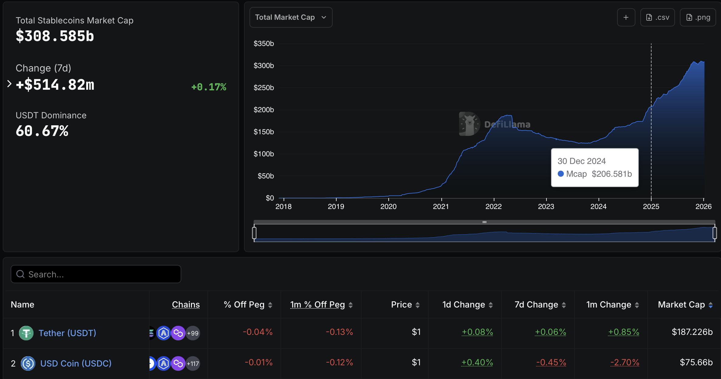 Stablecoin, BlackRock, RWA, ETF, RWA Tokenization