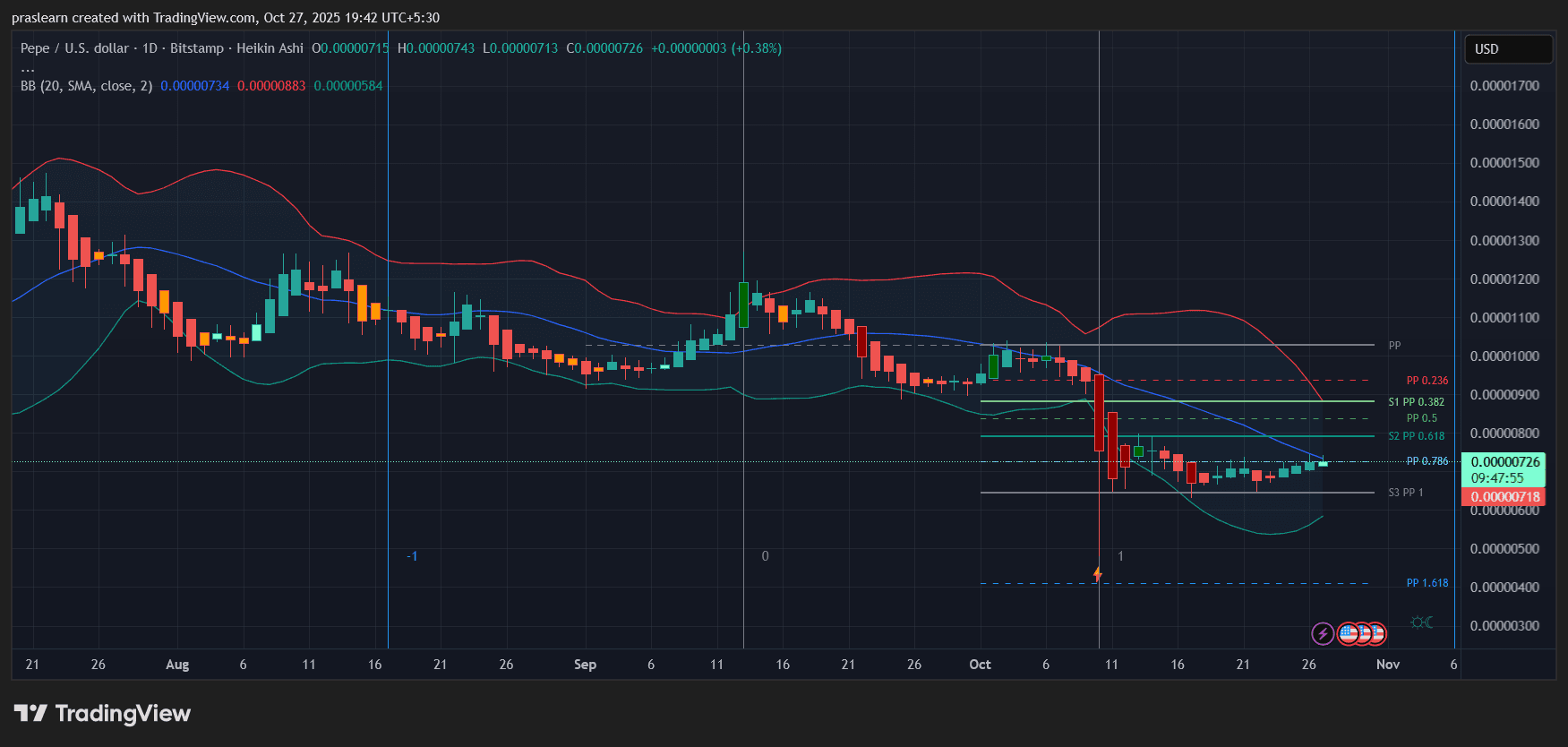 PEPE Price Prediction