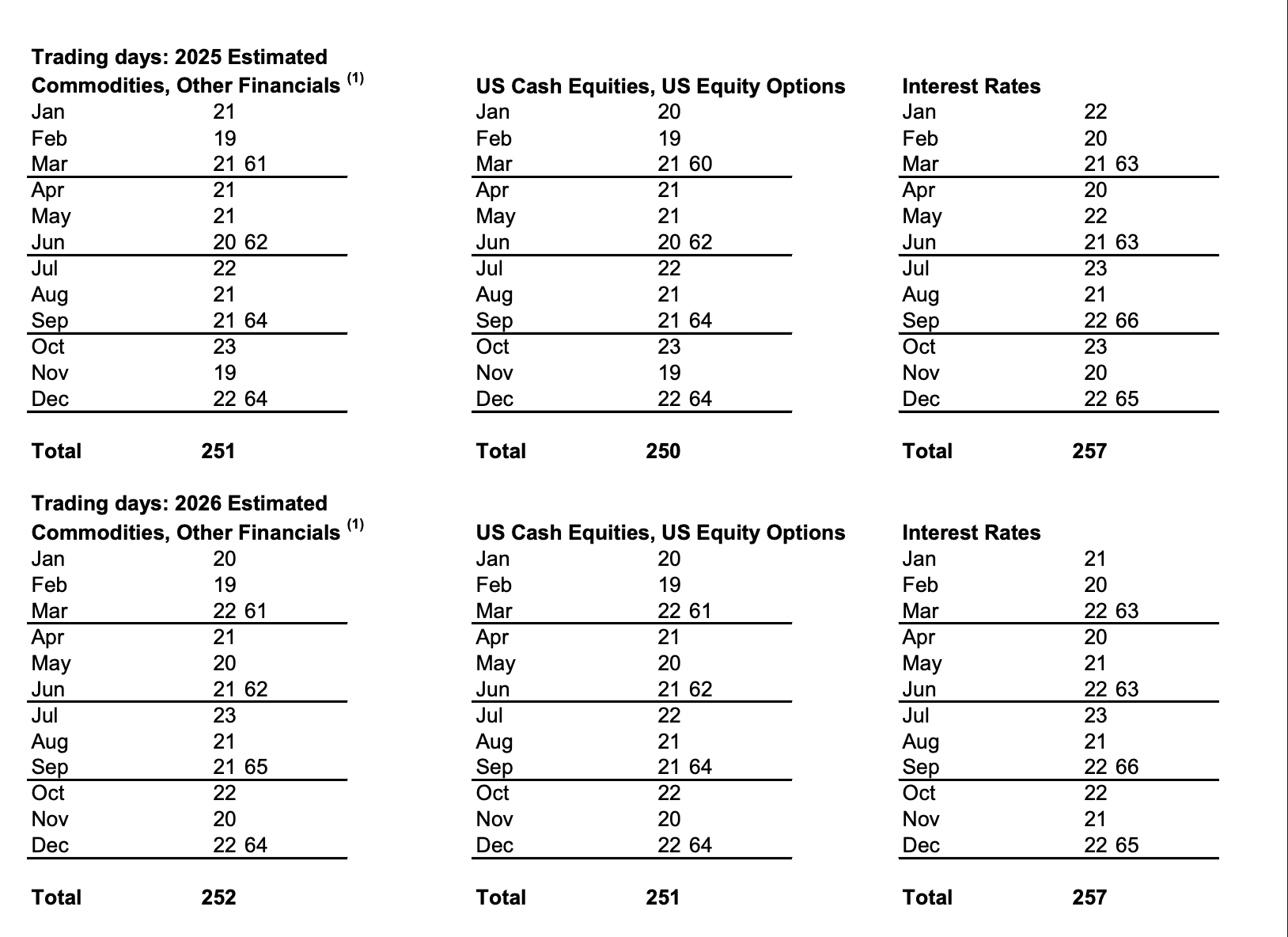 SEC, CFTC, US Government, United States