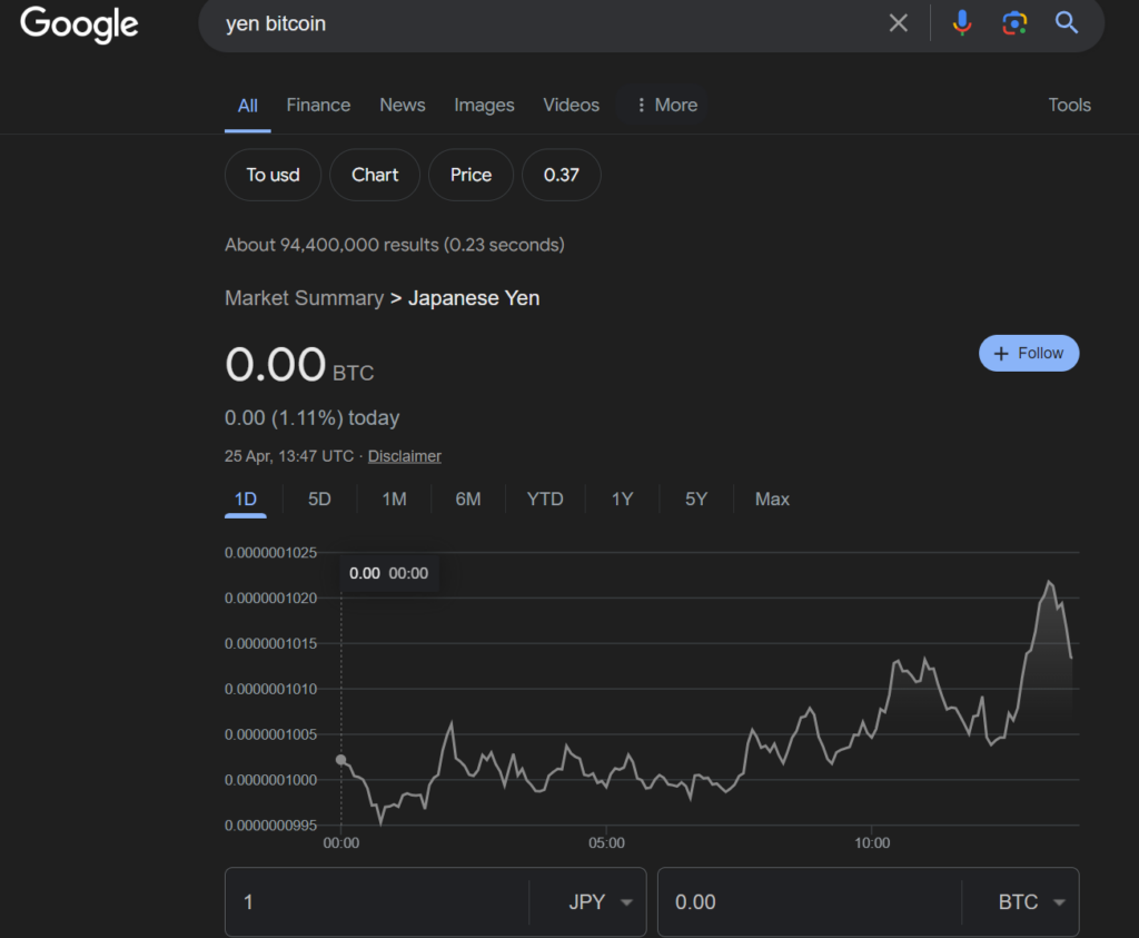 Bitcoin yen