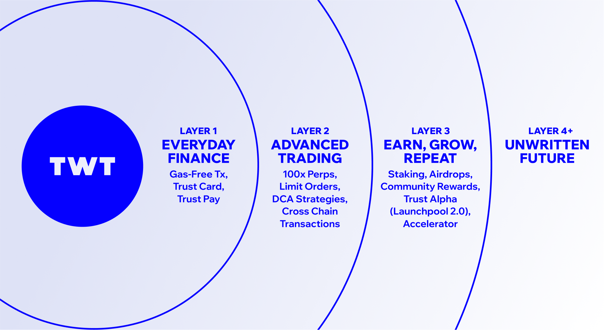 Trust Wallet hoja ruta roadmap