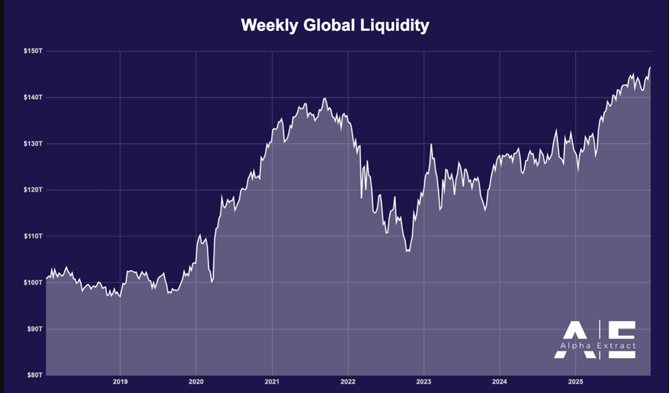 Global Liquidity Graph