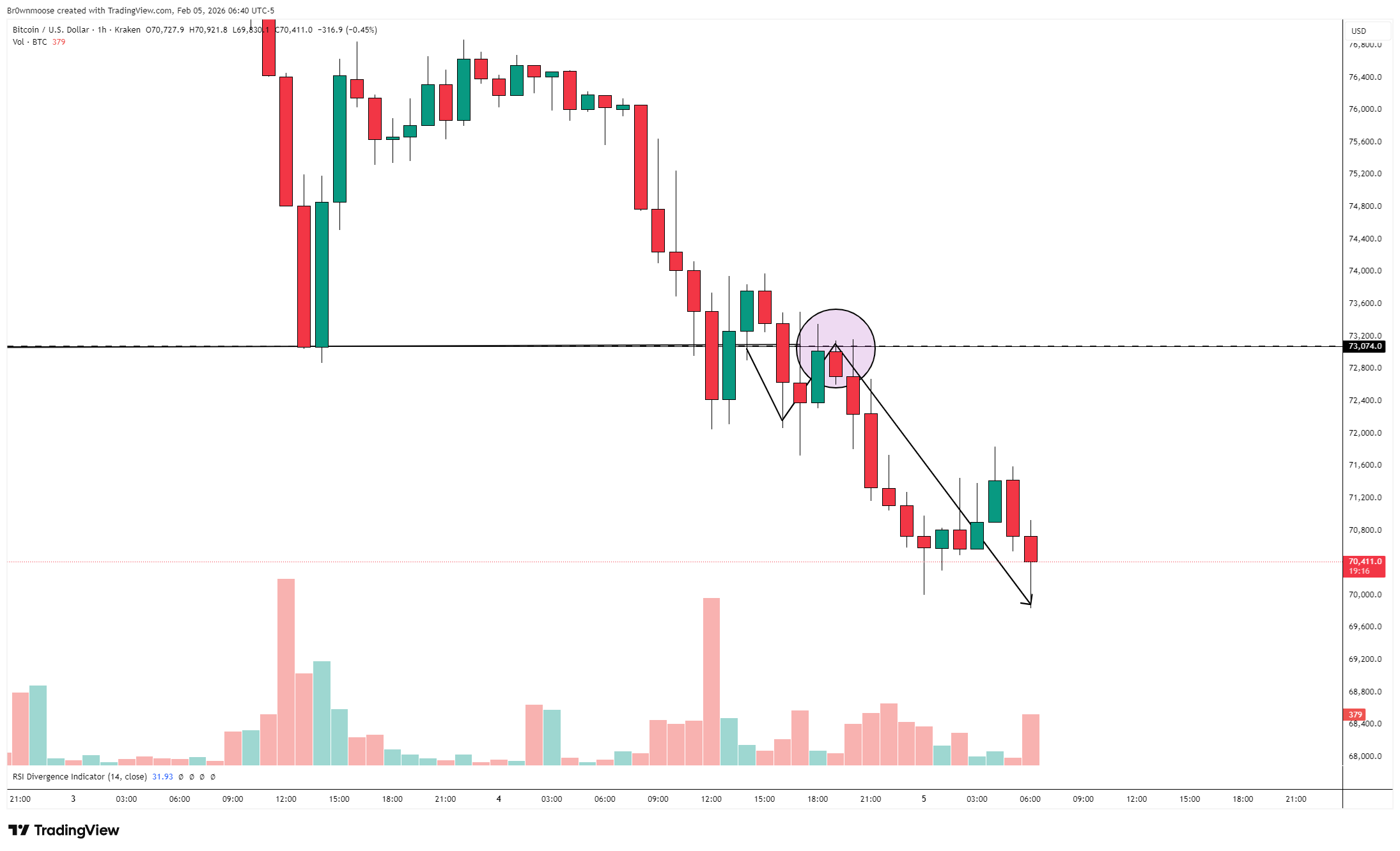 Криптовалюты, Цена Биткоина, Массовое принятие, Анализ цен, Анализ рынков