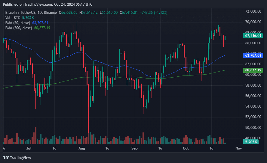 Bitcoin ETF inflows resume with $192.3m as BTC rebounds from $65K  - 1