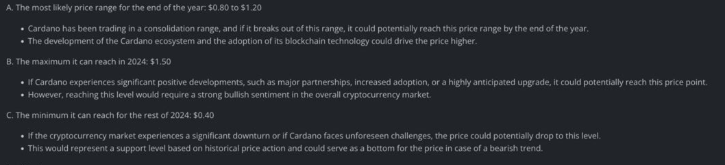 Клод Опус AI прогнозирует цену Cardano на конец 2024 года