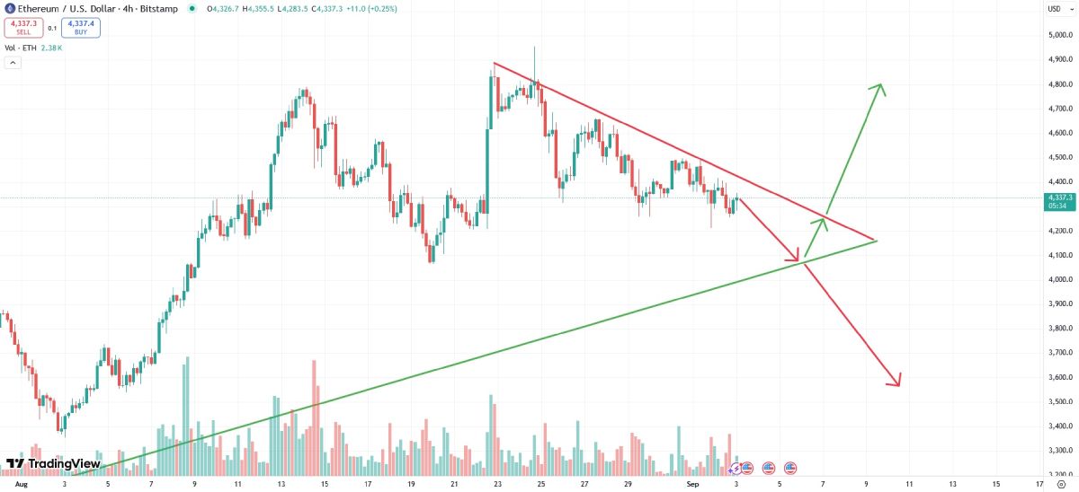 eth-price-3-seprember