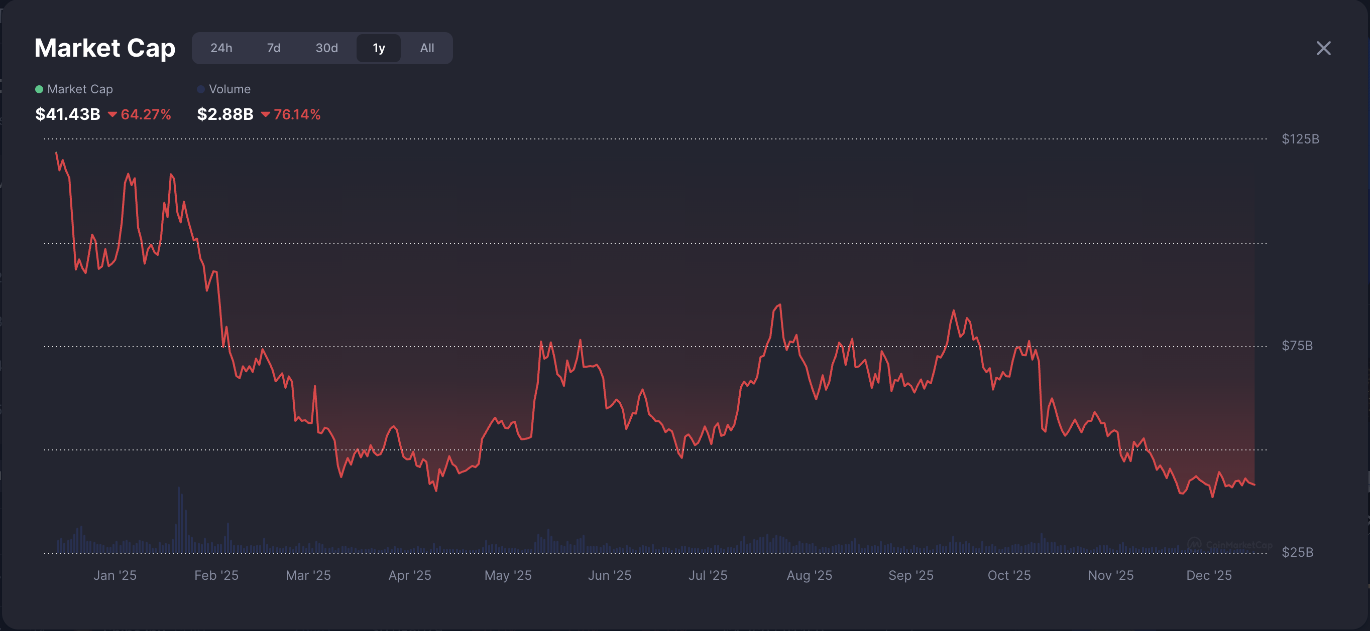 Memecoin, Tokenization, RWA Tokenization
