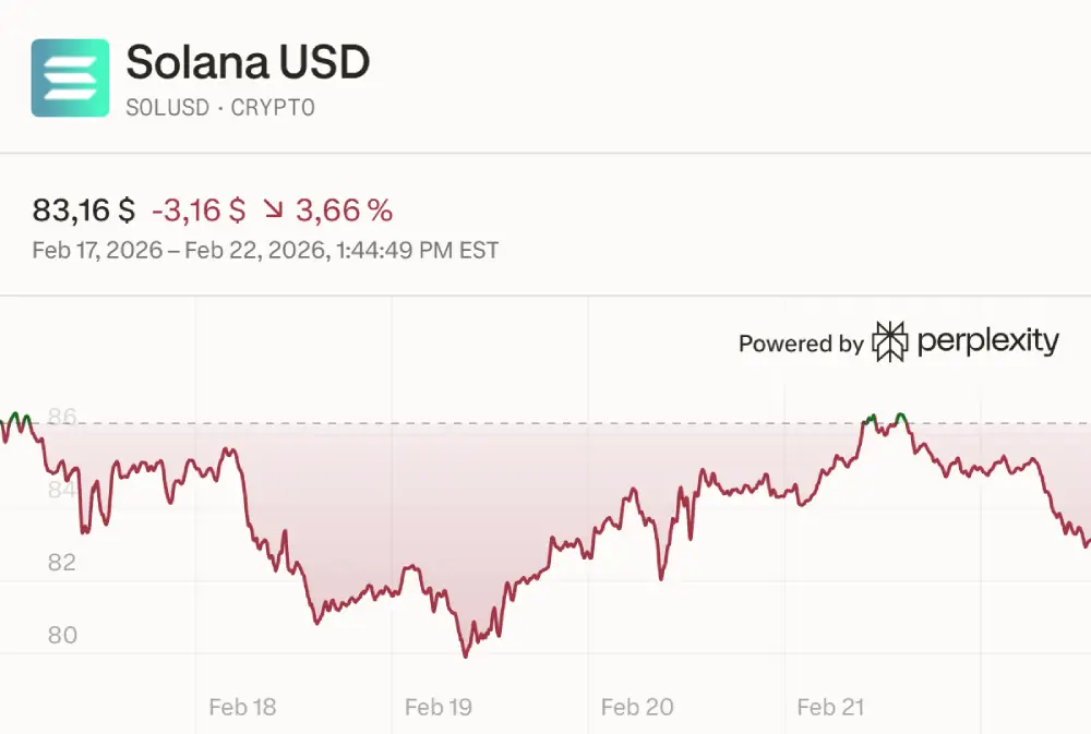 SOLUSD_chart_2026-02-22