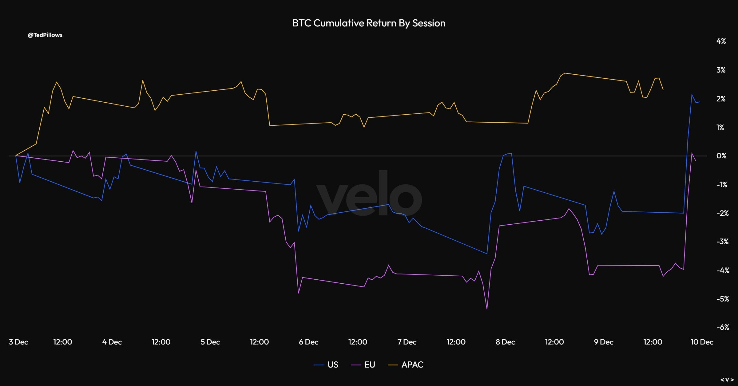кто покупает биткоин