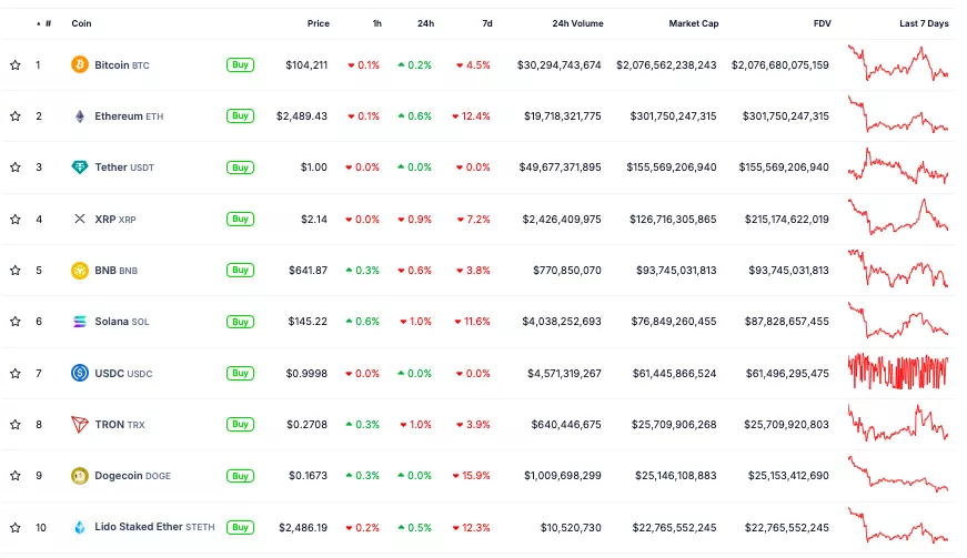 ФРС сохранила ключевую ставку. Биткоин отреагировал сдержано 