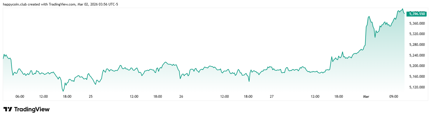 XAUUSD_2026-03-02_11-56-21