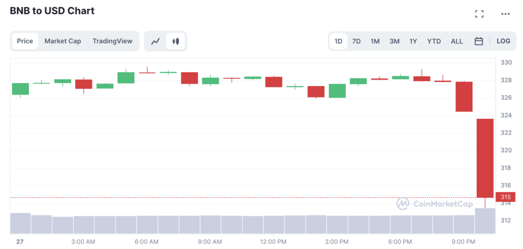 CZ немедленно опровергла обвинения CFTC