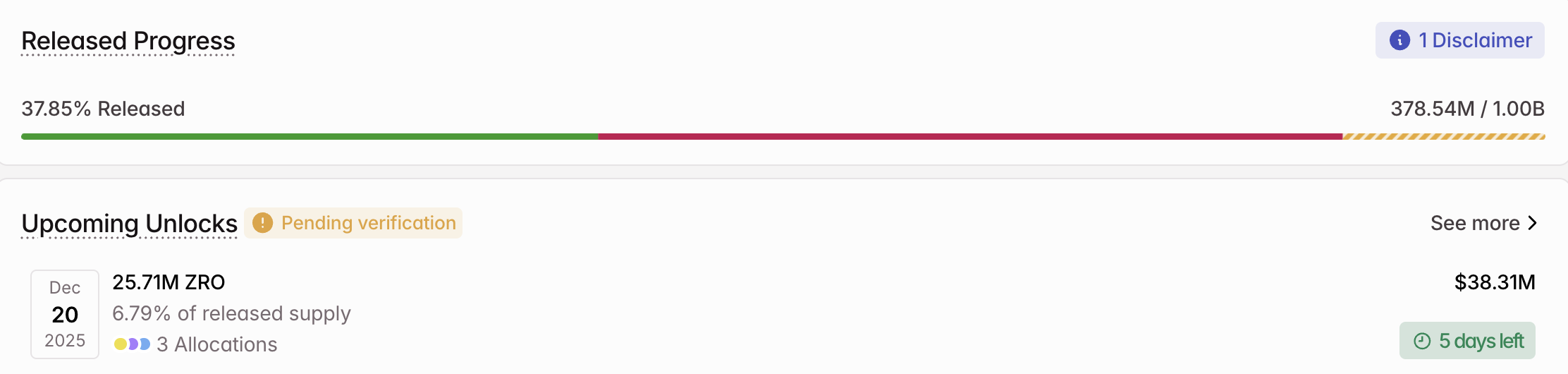 ZRO Crypto Token Unlock in December