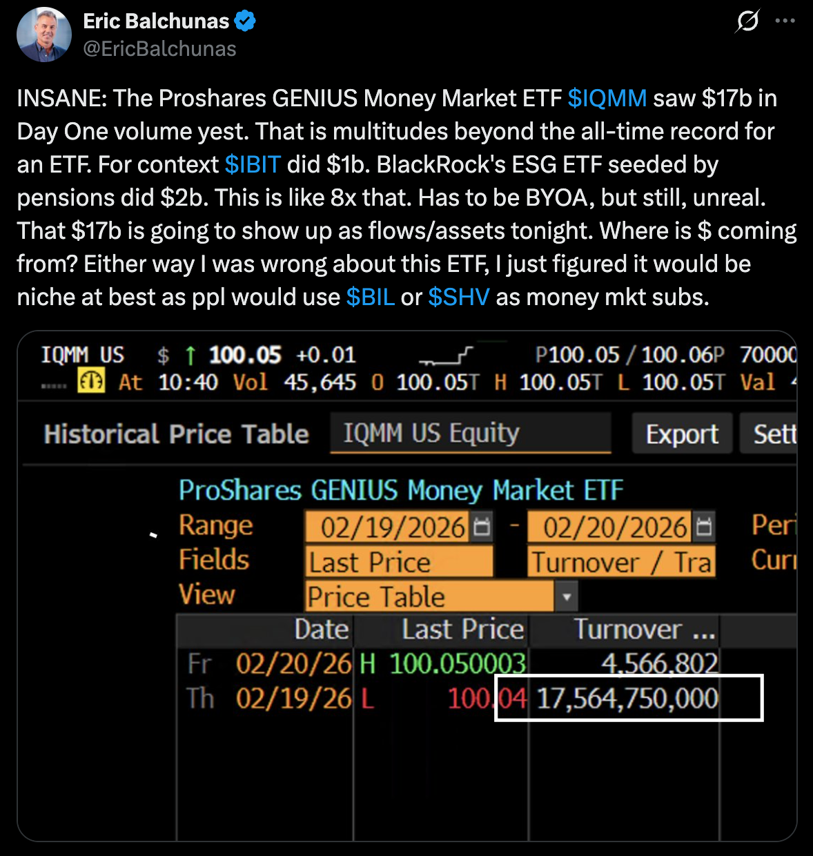 Анализ рынков