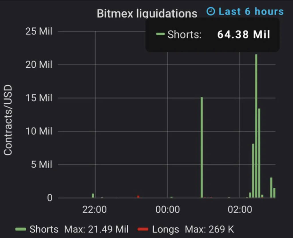 Btc bitmex