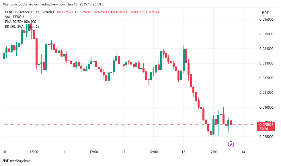Pudgy Penguins (PENGU) Price Prediction For January 13 2 AD 4nXcm02vqhLuKtd7DWixaon5WfPqJ1vzeHx0wy1ot0anY7L8fESagPZV x 36ncllxCQLkQwZ EUAXZz Ua2uKqK7RQF56TFe2cXrh7LtSzk2yls1J8ixoIldQu5OBc4f4nkAPs2