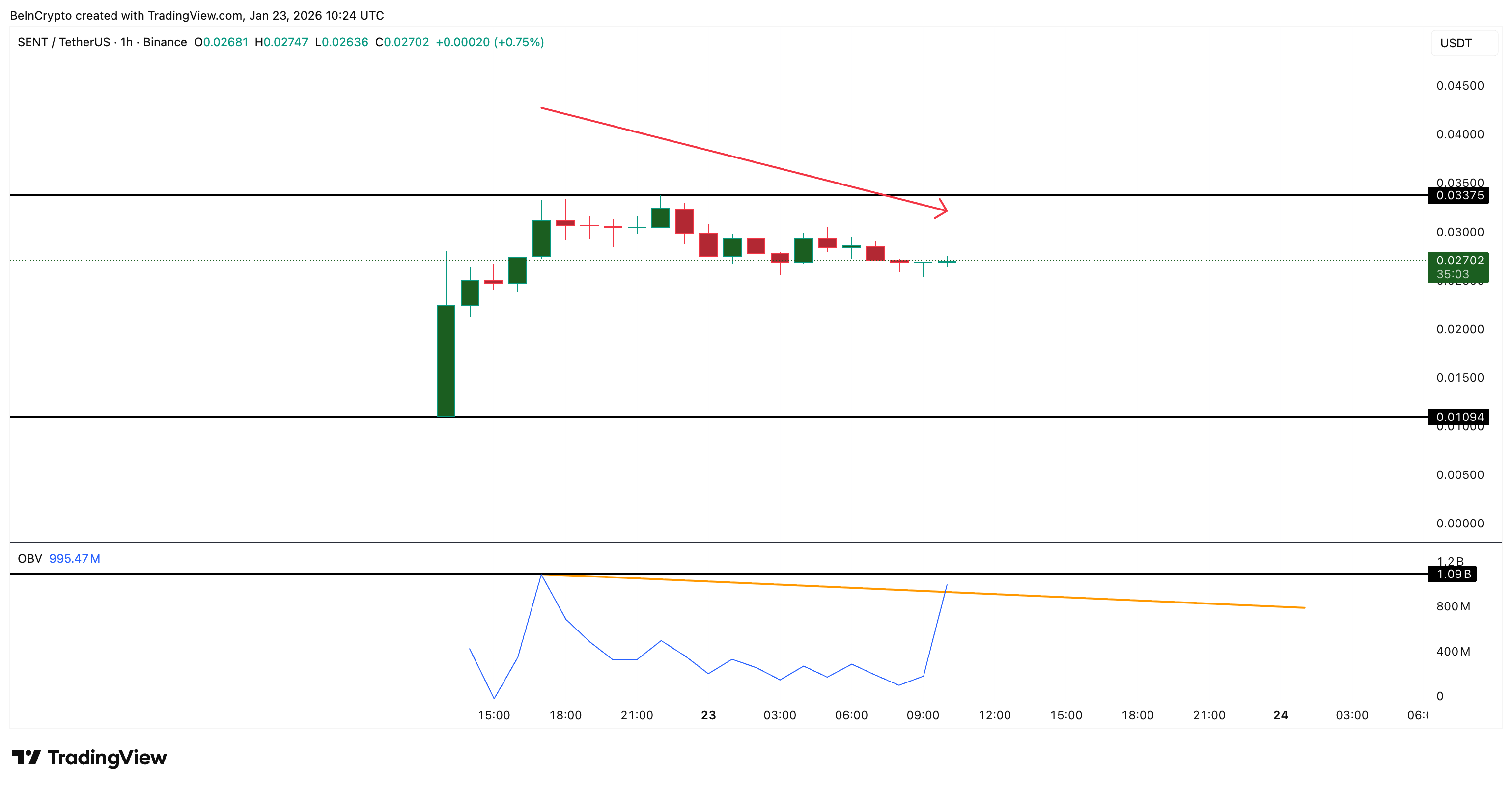 Buying Pressure Remains On <span class=