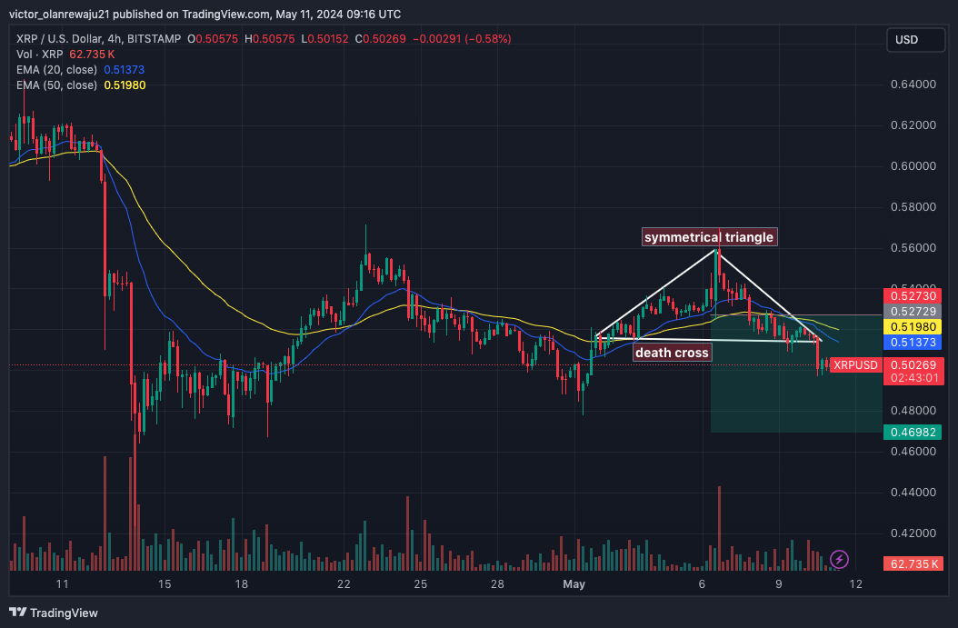 Bitcoin Collapse to ,0000 Leaves XRP, ADA At Risk