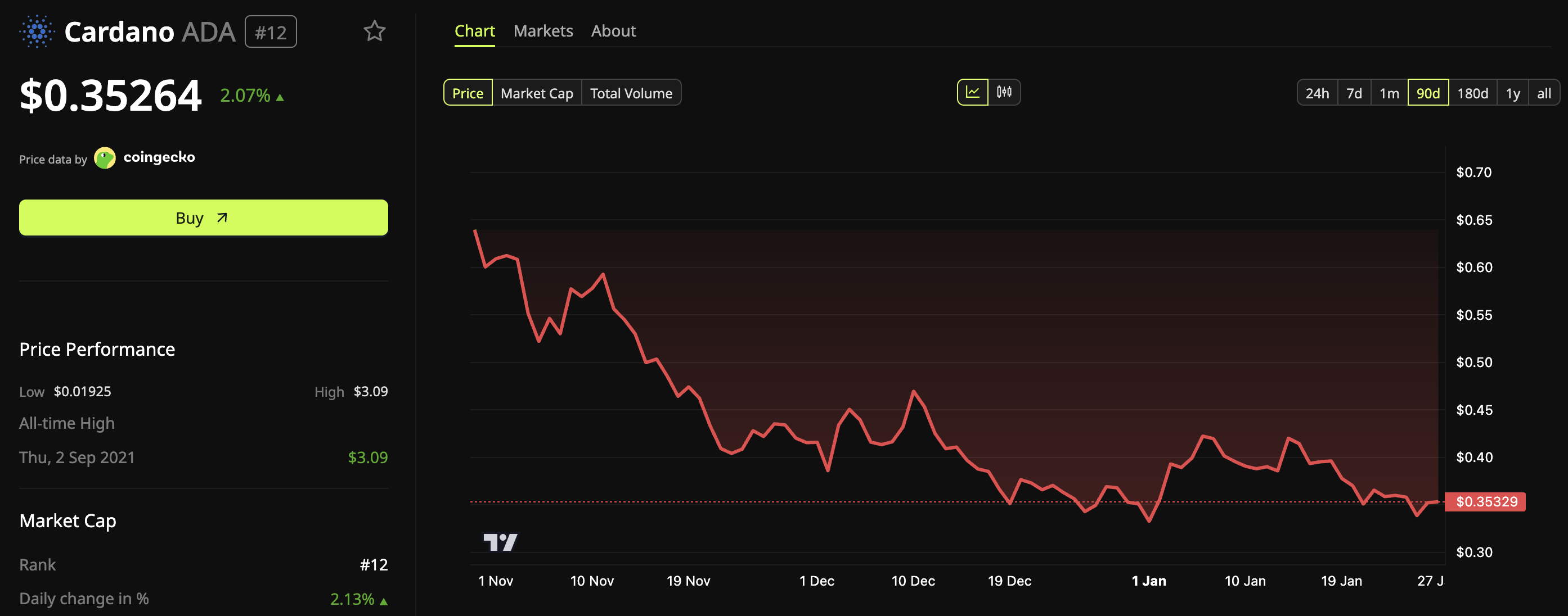 Cardano (<span class=