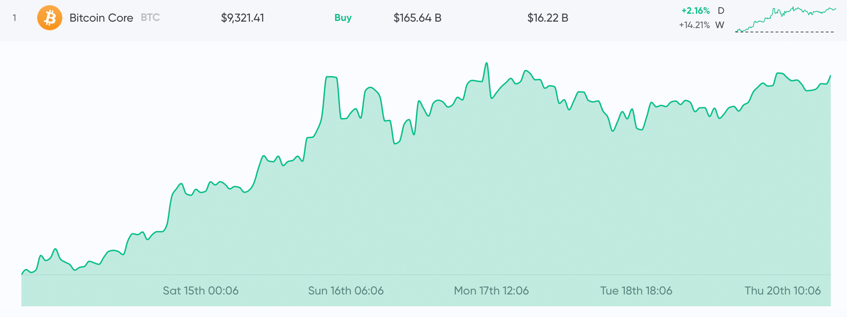 Крипто новости сегодня рбк последние. Биткоин 12 апреля. LTC Coin биржа. Криптовалюта проигрыш. Биткойн ФБК.