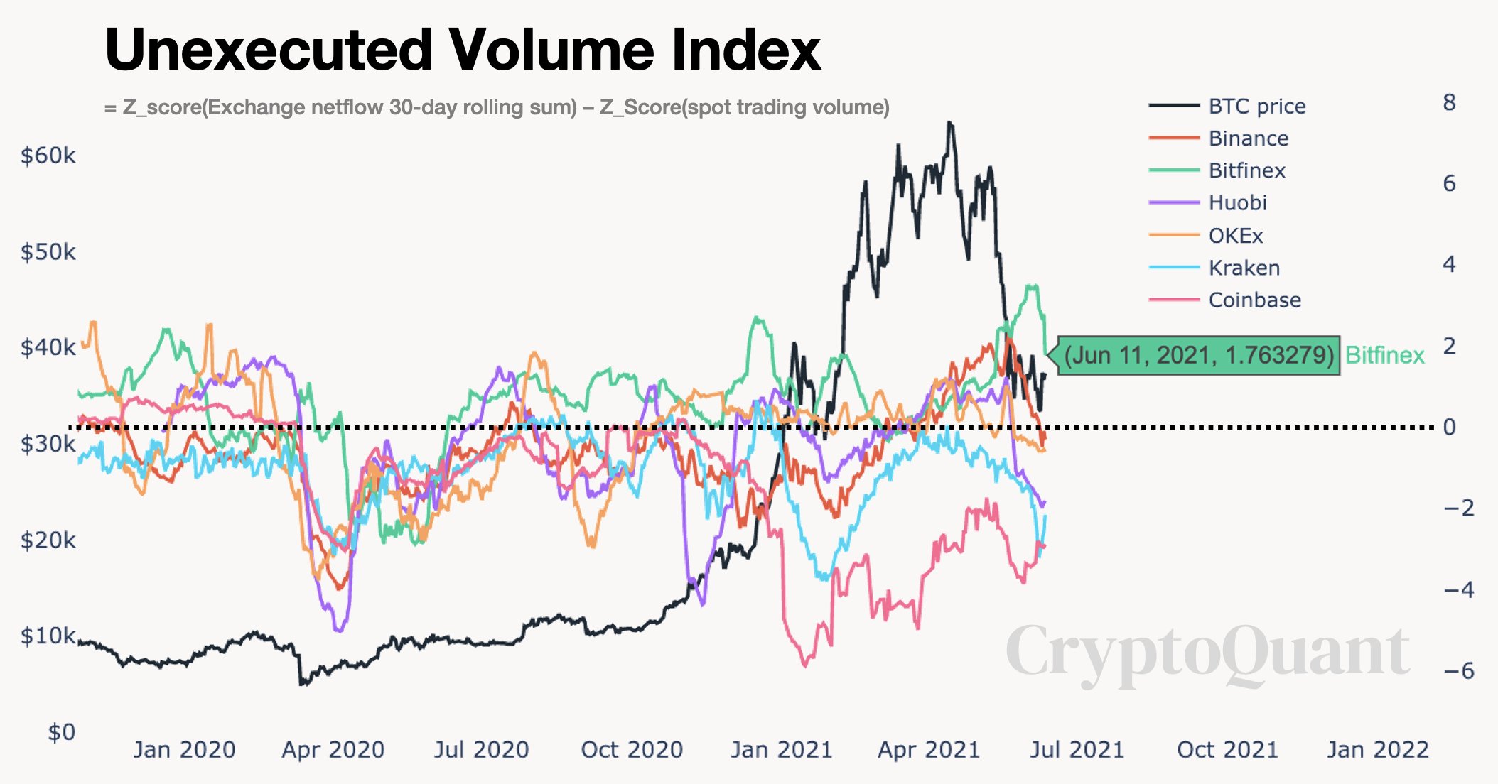 Vol index