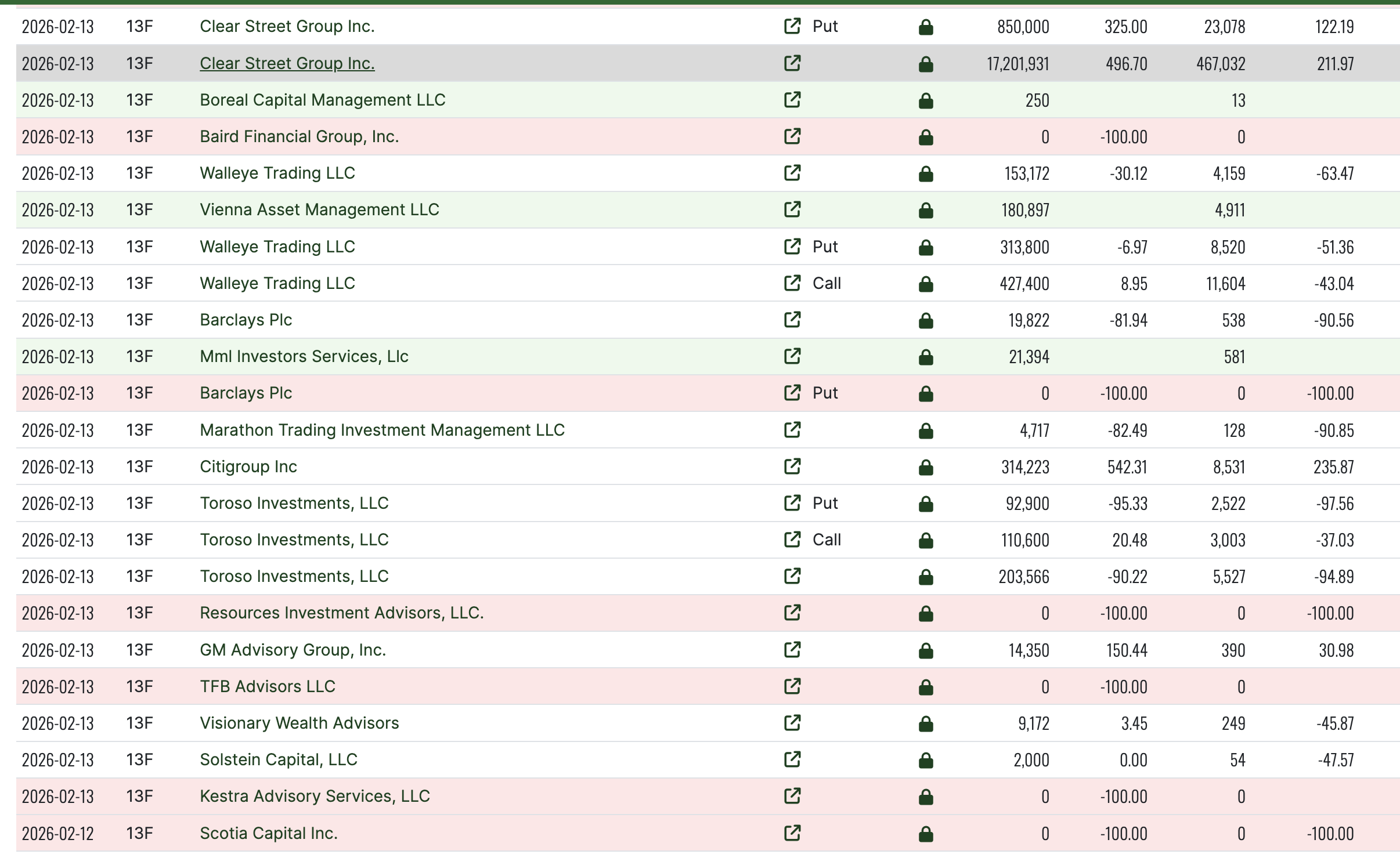Institutionelle BMNR-Bestände