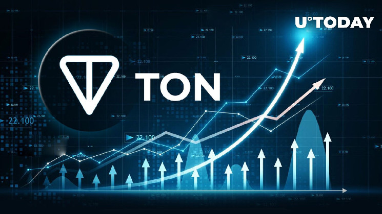Токен Telegram Open Network (TON) показывает огромный рост на 38%: причины
