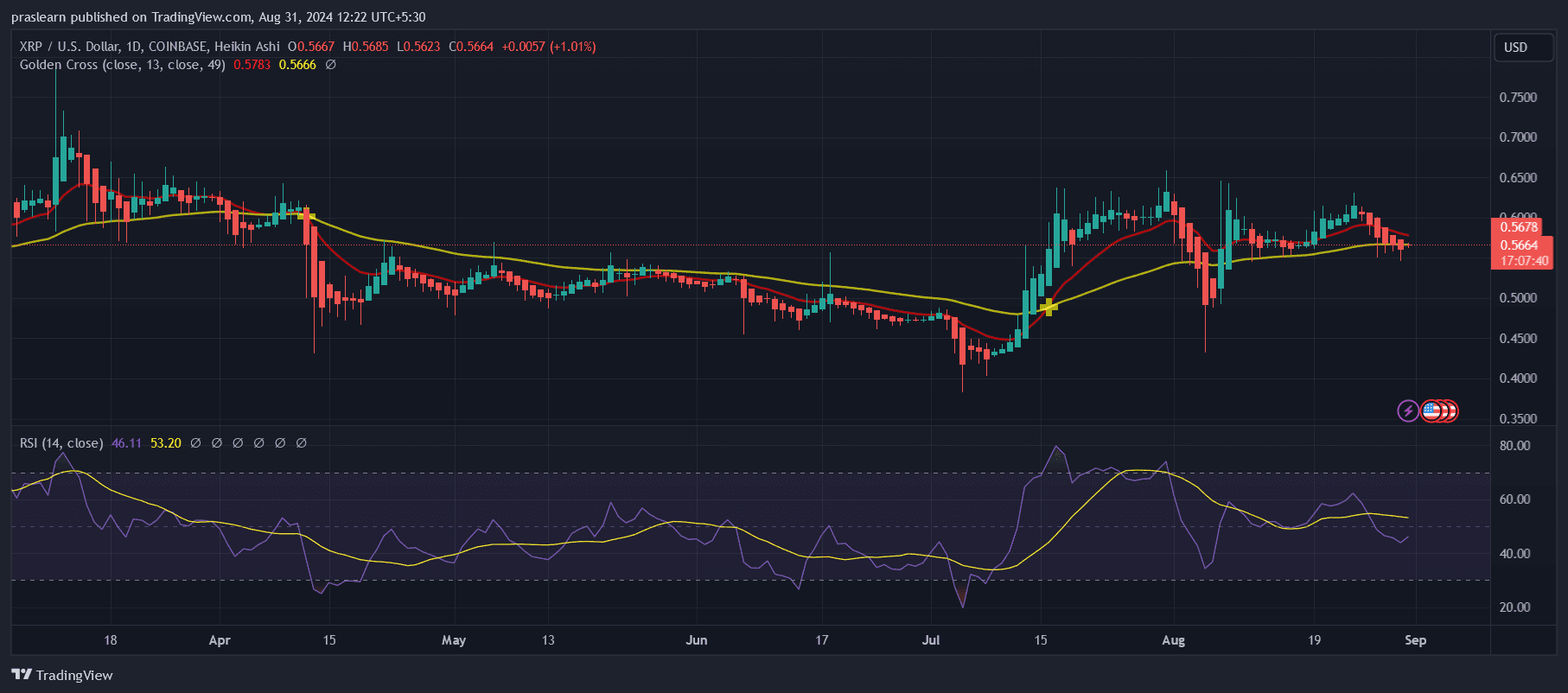 XRP Keep Prediction