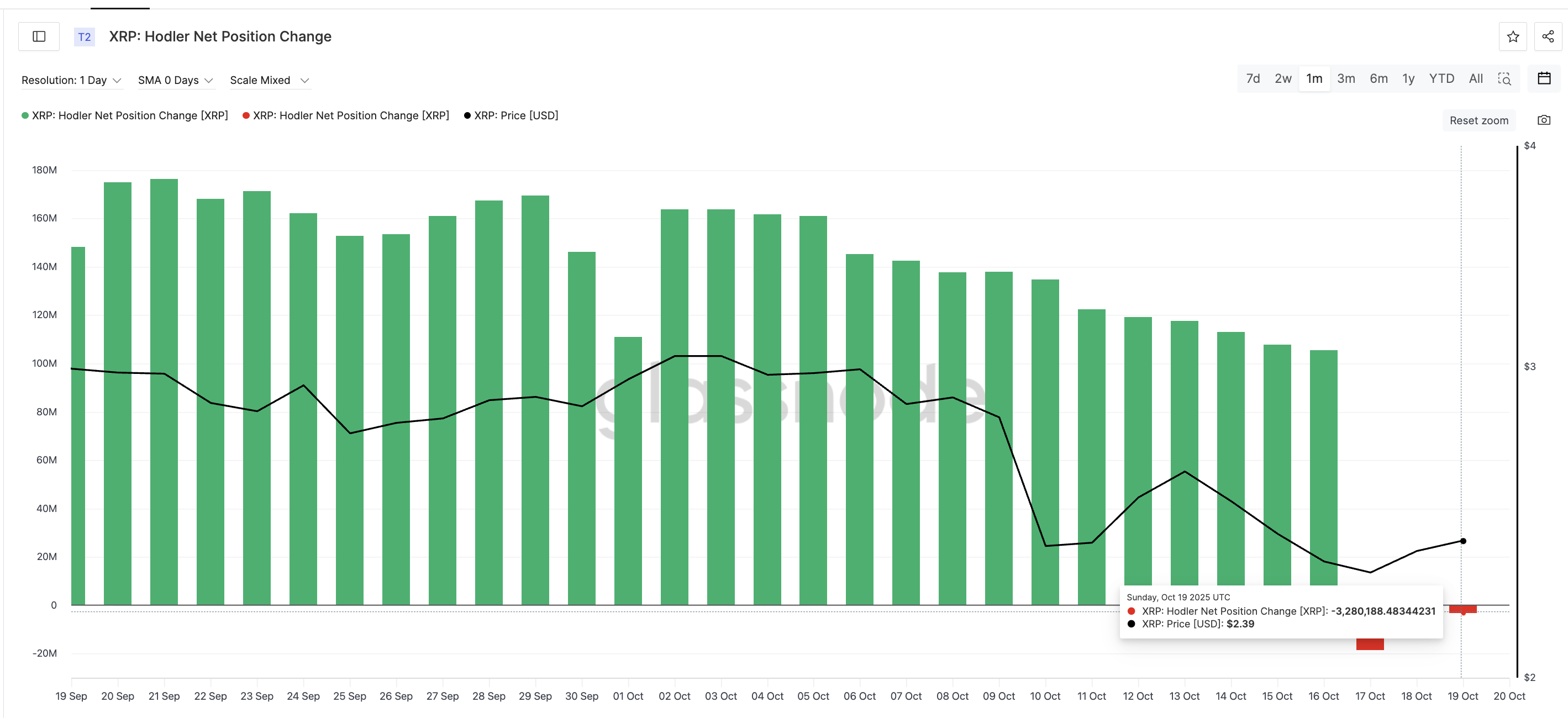 Hodler Net Position Change de <span class=