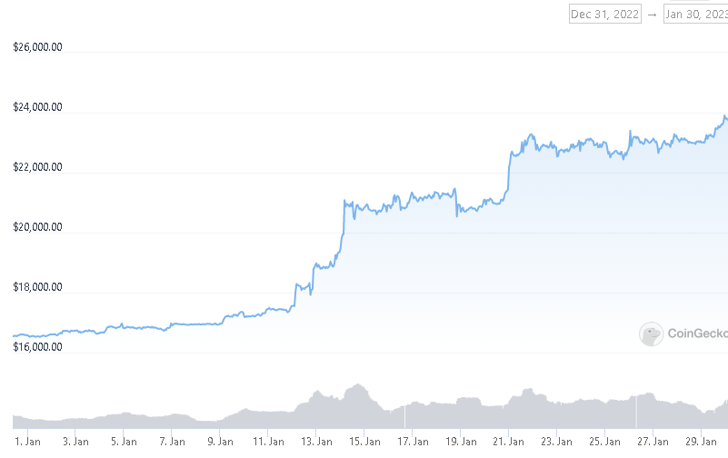 Стоимость Биткоина В 2015