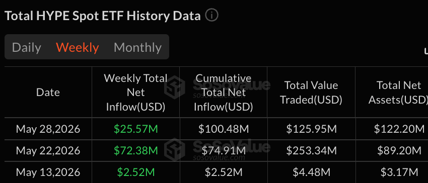 Биткойн-ETF лидируют по недельным потерям: отток средств составил 1,42 млрд долларов, в то время как ETF на высокодоходные облигации привлекают средства в альткоины Биткойн-ETF лидируют по недельным потерям: отток средств составил 1,42 млрд долларов, в то время как ETF на высокодоходные облигации привлекают средства в альткоины