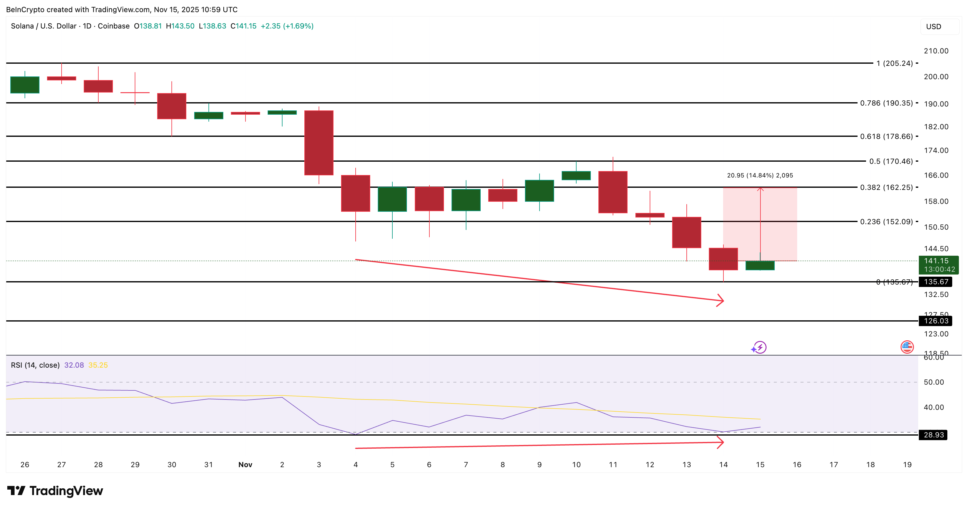 Solana Mark Diagnosis