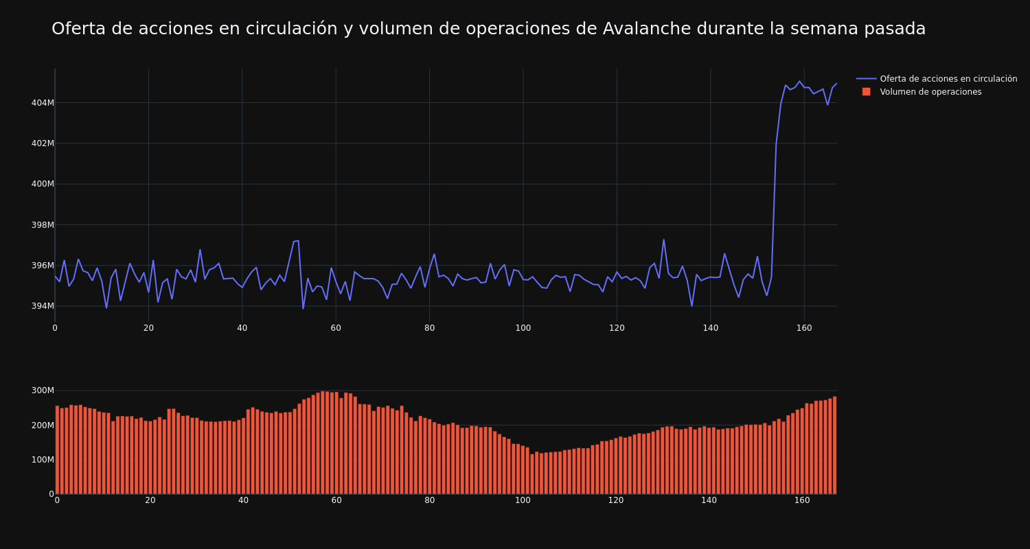 supply_and_vol