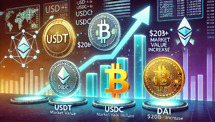 Стаблкоины добавят $20 млрд в 1 квартале 2025 года — отреагирует ли цена BTC?