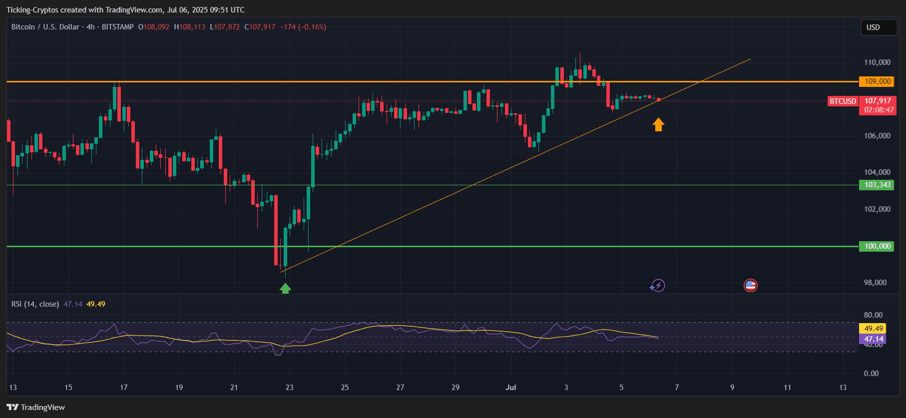 BTCUSD_2025-07-06_12-51-13.png